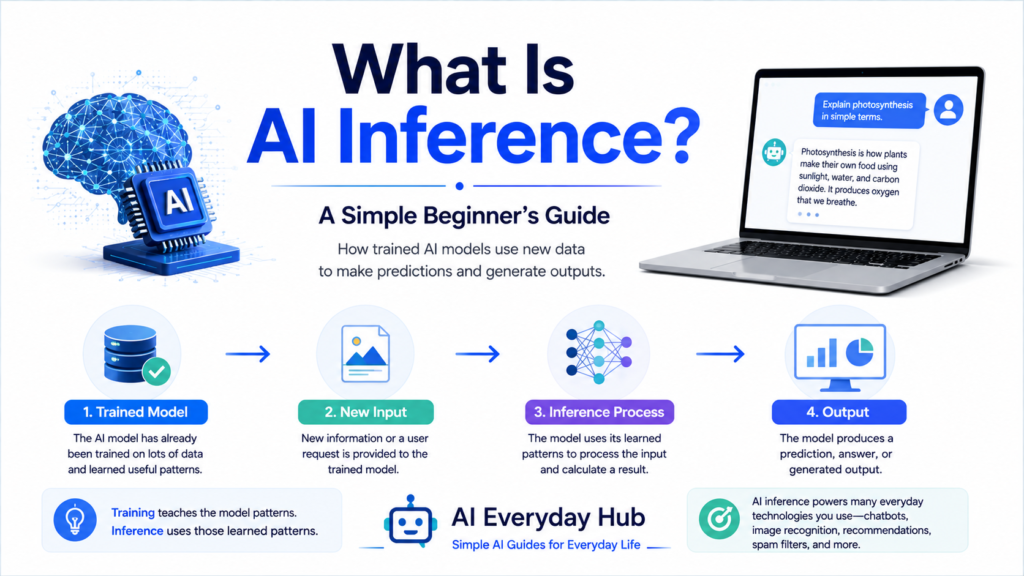AI hallucinations explained for beginners showing incorrect AI answers, fake references, wrong dates, and made-up information