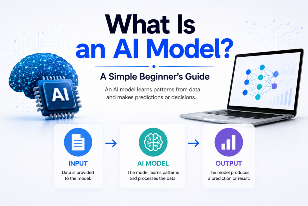 AI Model explained for beginners showing input, AI model processing, and output