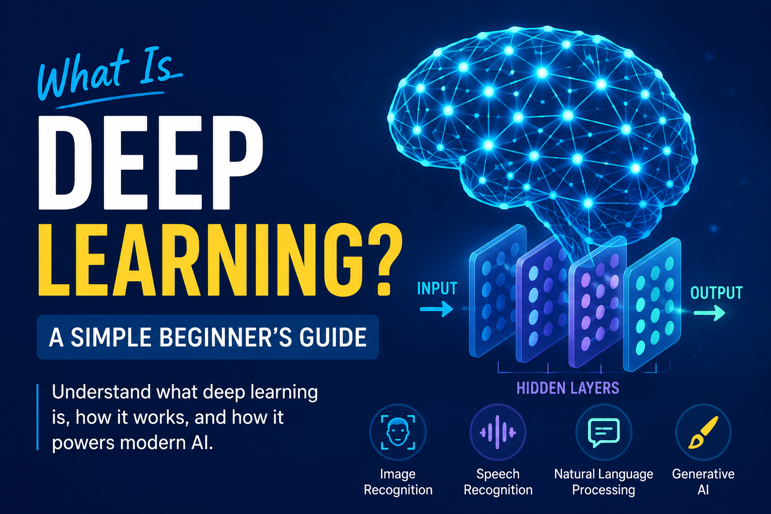 What Is Deep Learning? A Simple Beginner’s Guide